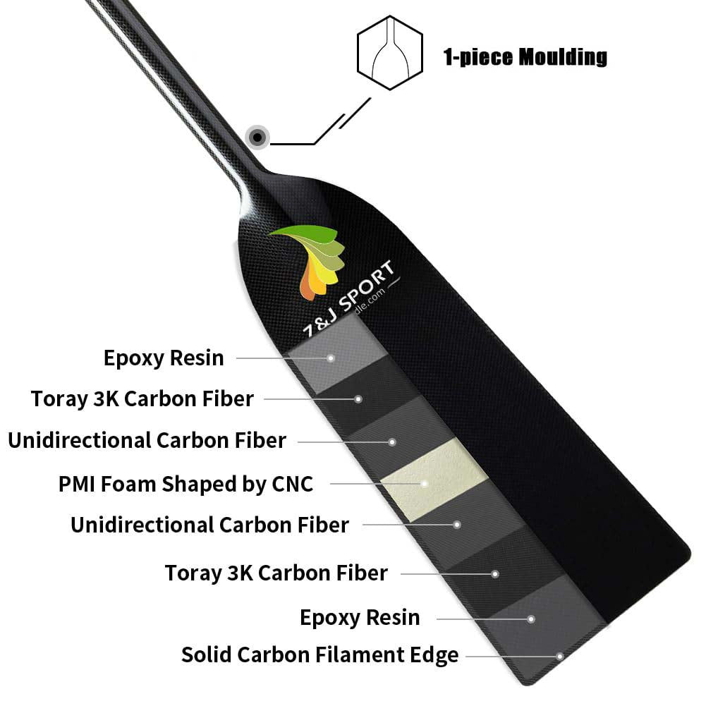 Diagram of the ZJ SPORT ZJ IDBF Approved Carbon One Piece Dragon Boat Paddle (OPDP) with labeled parts: epoxy resin layers, Toray 3K carbon fiber layers, CNC-shaped PMI foam, and a solid carbon filament edge. Features include IDBF approval and 1-piece molding.