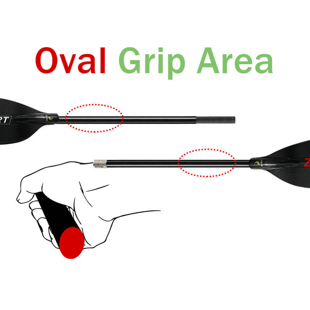 Illustration of two paddles with red dotted line oval grips. Inset: hand holding a ZJ SPORT paddle with carbon fiber blade, highlighting the red oval grip area. Text reads Oval Grip Area in red/green. Product: ZJ Carbon Whitewater Paddle With Forward Blade Straight Shaft (Carbon/Fiberglass/Graphic Blades).