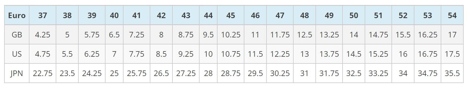 The ZJ SPORT High Quality Rowing Shoes size conversion table includes Euro (37-54), GB (4.25-17), US (4.75-17.5), and JPN (22.75-33.5) sizes, matching each one despite the shoes not being waterproof.