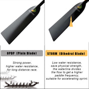The ZJ SPORT ZJ IDBF Approved Dragon Boat Paddle, STORM (Dihedral Blade) with Anti Skid Grip, offers low resistance and a higher paddle frequency. Featuring carbon fiber construction and dragon boat graphics to illustrate usage, its IDBF approved. The OPDP style provides power and distance.