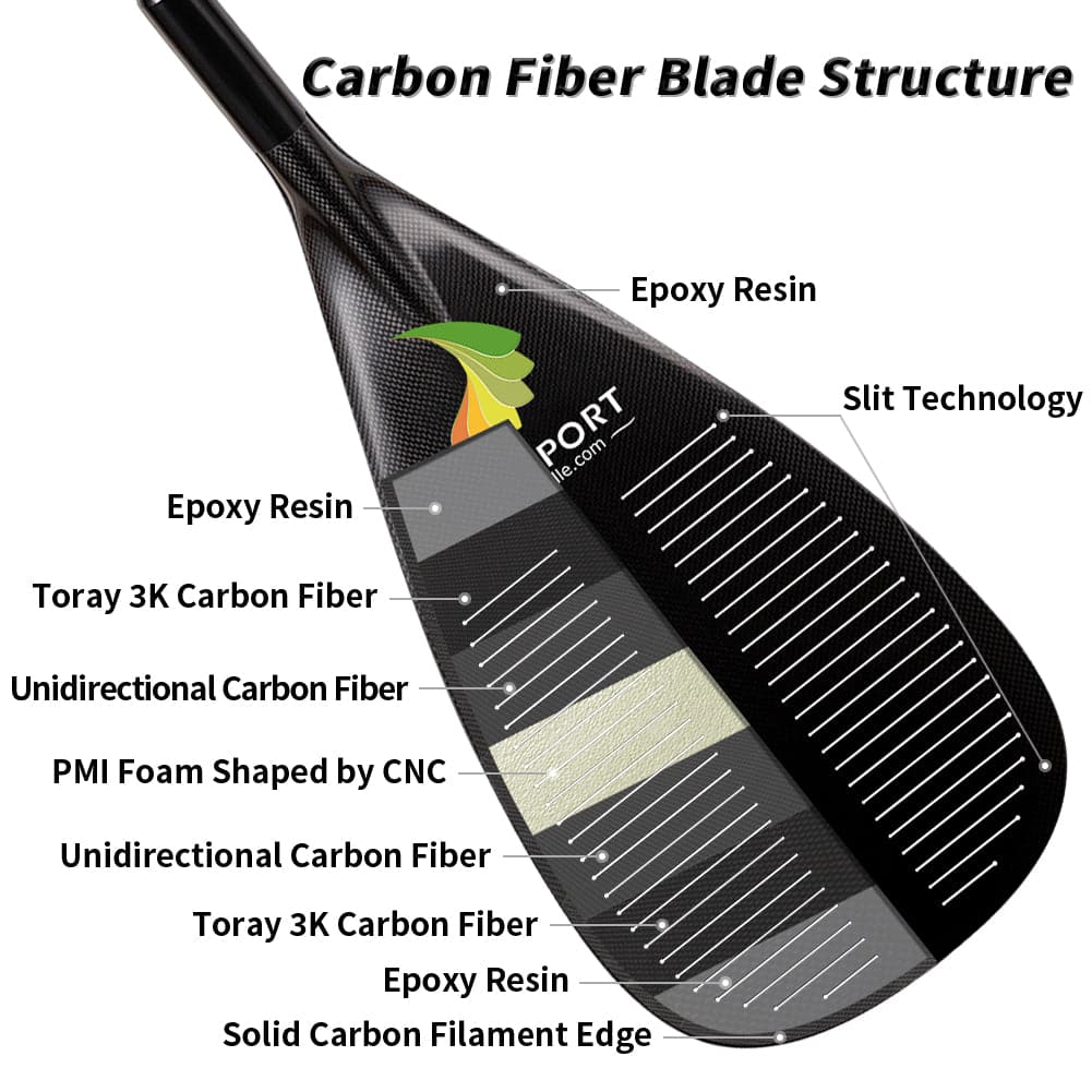 The ZJ SPORT High-Performance Outrigger Canoe Paddle features a carbon fiber blade with epoxy resin, Toray 3K and unidirectional carbon fibers, CNC-shaped PMI foam, slit technology, and solid carbon filament edge. It has a progressive power curve enhanced by Patented Cut Technology.