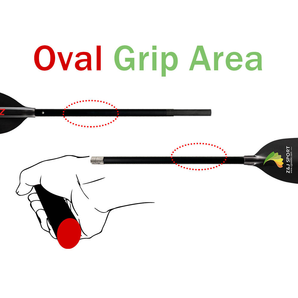 A diagram of the ZJ SPORT 4-piece Classic Full Carbon/Fiberglass Whitewater Paddle shows an oval grip area in red and green, with two red dashed circles marking the zones. Below, a hand grips it at the ergonomic precision spot marked with a red dot—ideal for whitewater paddles.