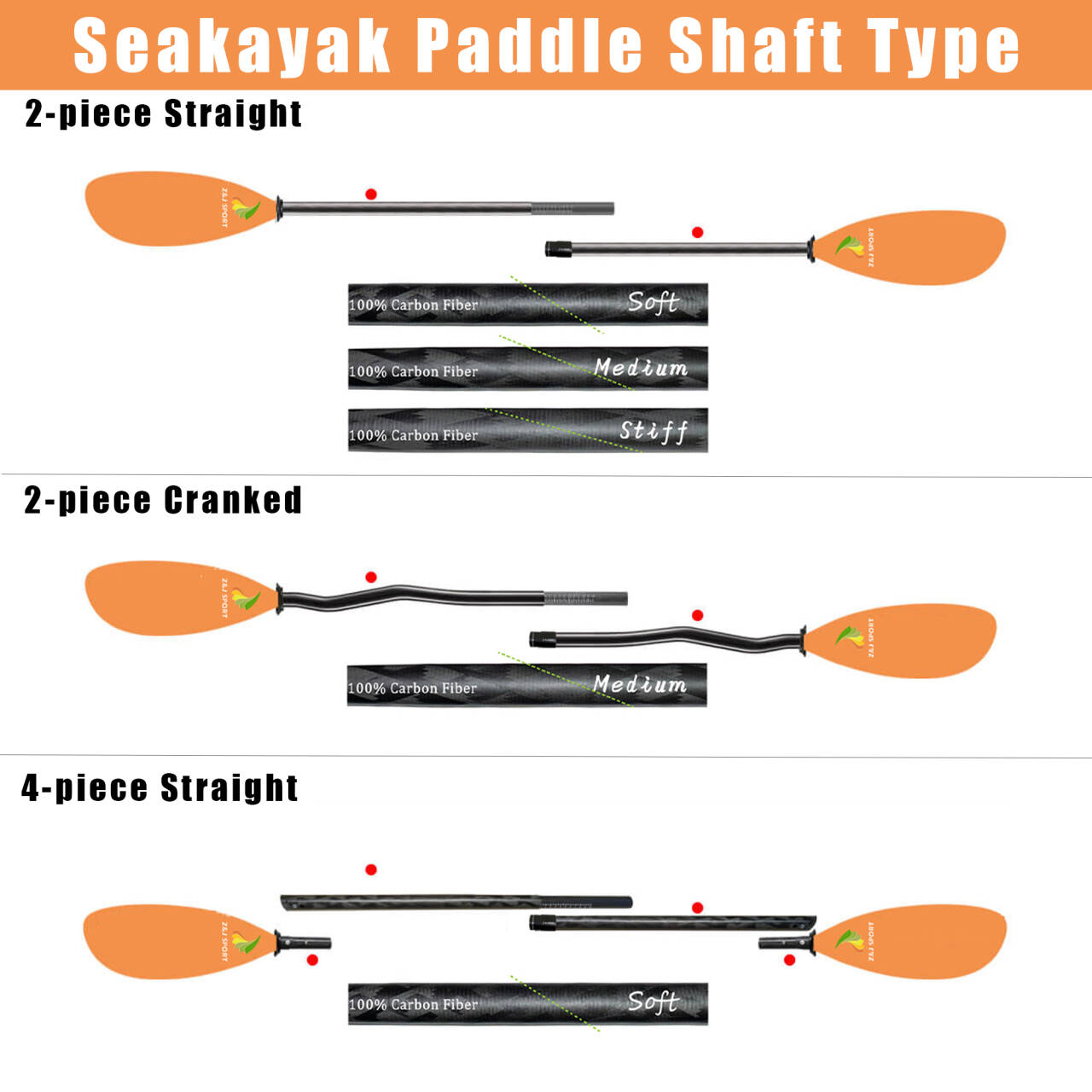 ZJ 2-Piece / 4-Piece Translucent Fiberglass Sea Kayak Paddle Low-Angle Touring Blade (SKR-III)