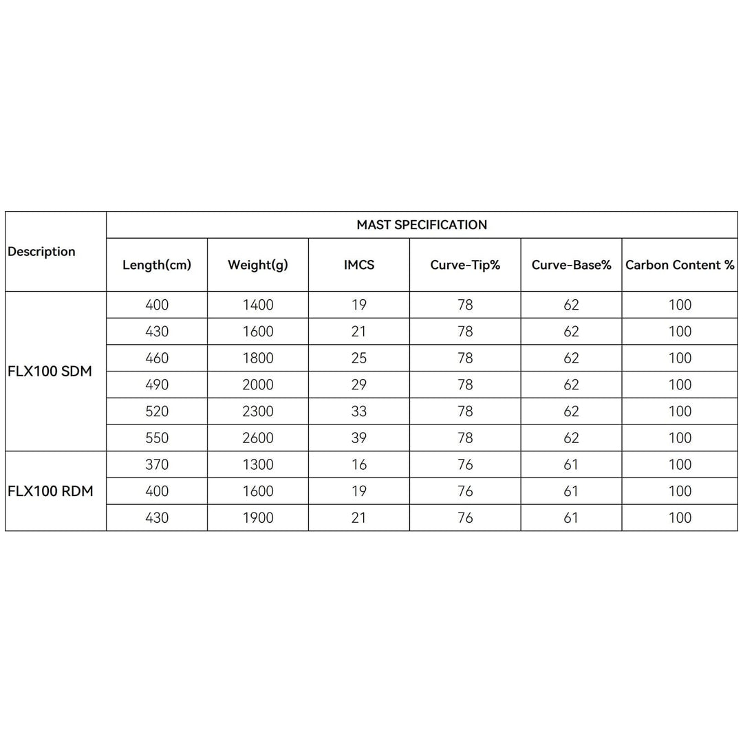 ZJ High Quality Filament Winding Made Constant Curve SDM RDM Windsurfing Masts (5 pcs/1 box )