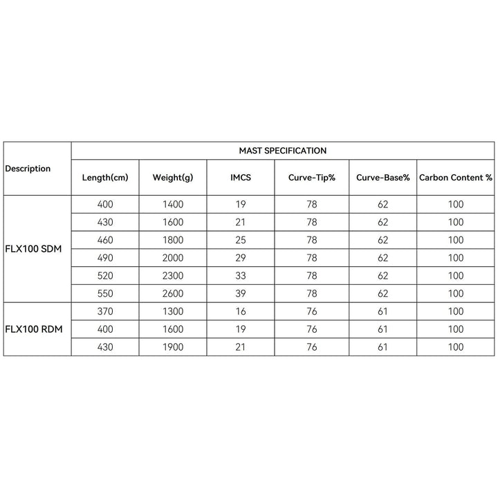 ZJ High Quality Filament Winding Made Constant Curve SDM RDM Windsurfing Masts (5 pcs/1 box )
